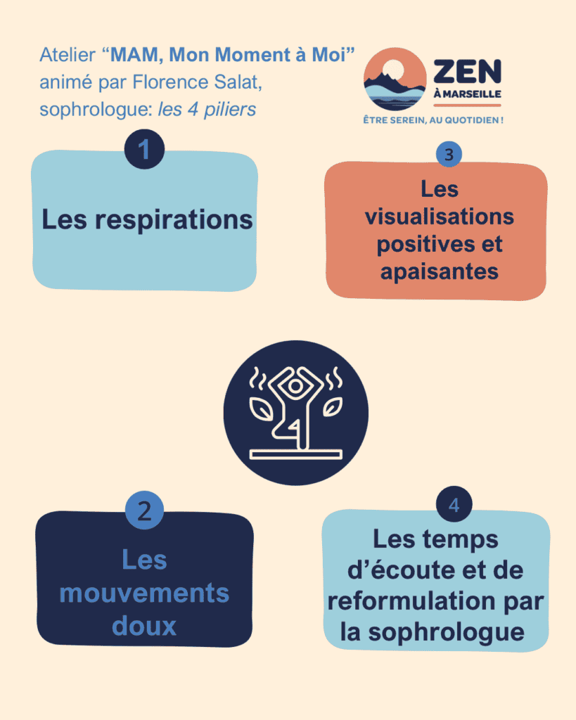 atelier de sophrologie en groupe