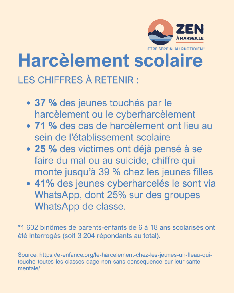 les cause du refus d'aller à l'école chez l'enfant